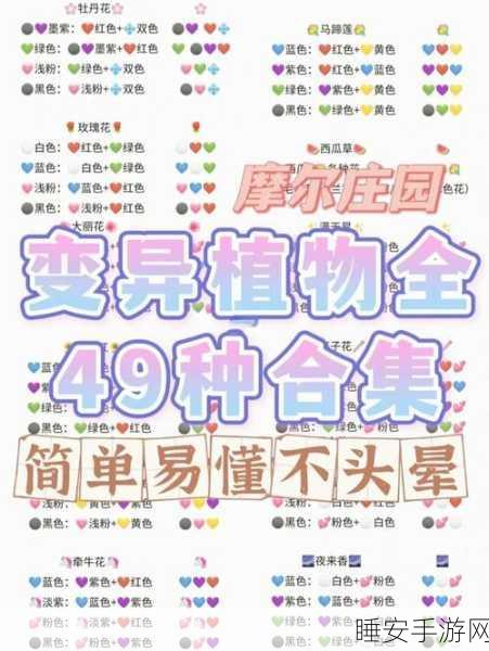 摩尔庄园揭秘，解锁变异植物配方全攻略