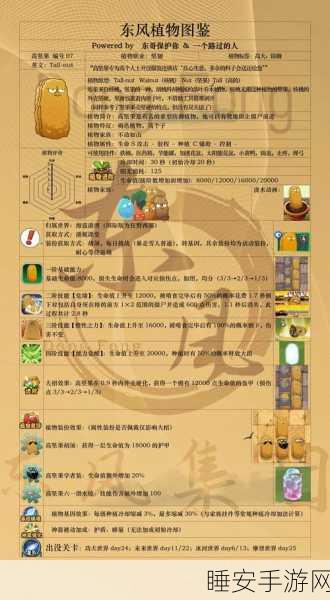 高坚果大揭秘，植物大战僵尸2高效获取攻略与实战策略