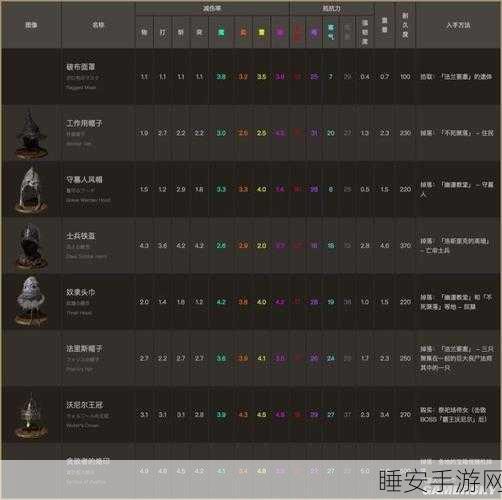 黑暗之魂3深度解析，全职业初始属性、武器装备全攻略