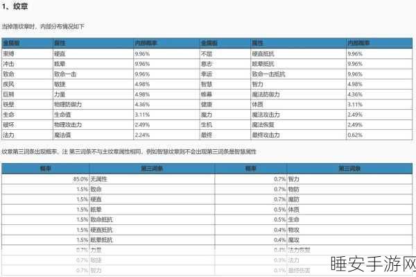 深度解析，龙之谷2纹章激活策略与竞技精髓全揭秘