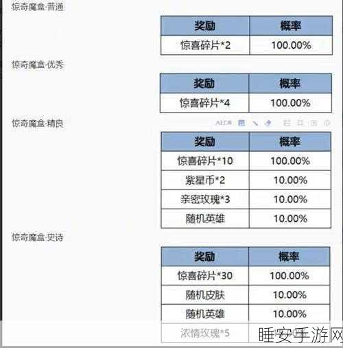 梦幻西游无双版,揭秘百晓任务丰厚奖励与完成攻略