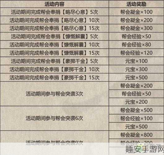 影之刃3藏身之地解锁攻略,揭秘隐藏关卡与丰厚奖励