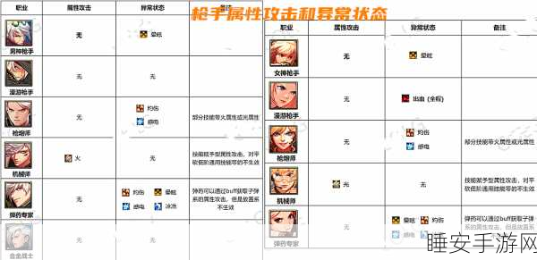 DNF110版本深度解析，攻击强化属性全揭秘