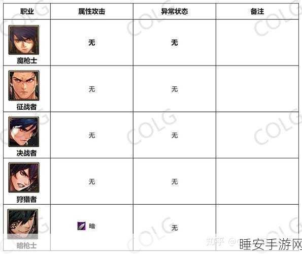 DNF110版本深度解析,攻击强化属性全揭秘