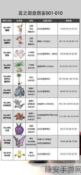 宝可梦朱紫独家揭秘,限定精灵全览及独特魅力解析