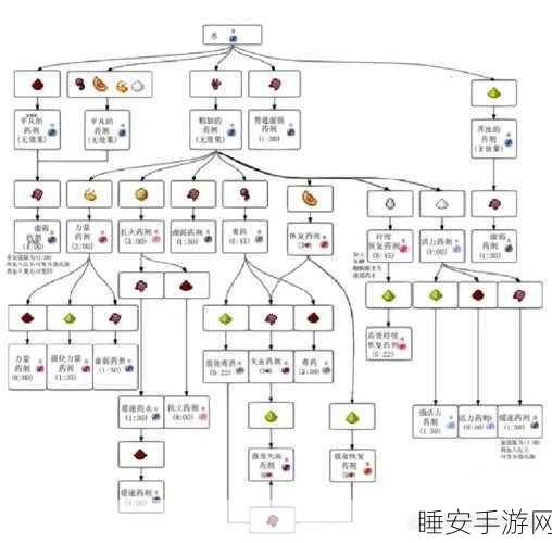 我的世界合成表解锁秘籍，打造你的创意世界