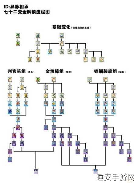 梦幻西游手游转服全攻略,详解转服规则与实战技巧,助你轻松迁徙
