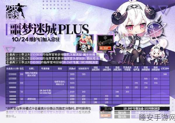 少女前线,噩梦迷城全攻略揭秘,解锁隐藏关卡与顶级装备!