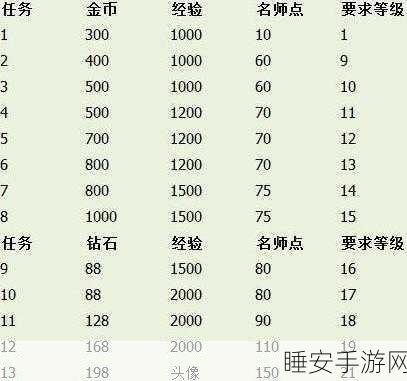 王者荣耀师徒系统全解析，徒弟任务数量与详情大揭秘