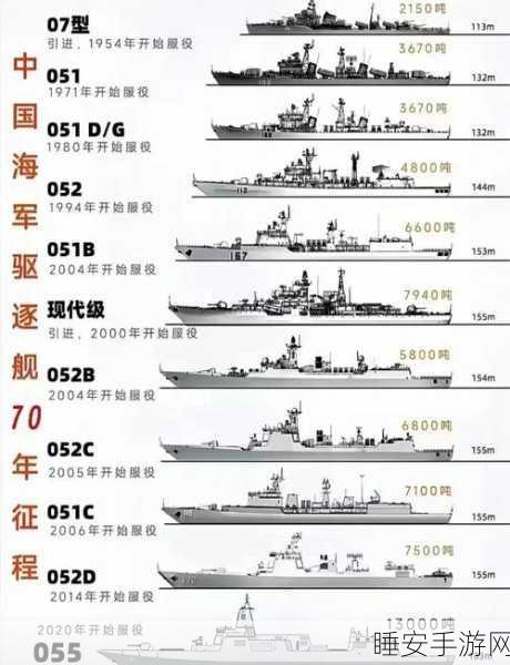深渊地平线，驱逐舰巅峰对决，实力排名与特色深度剖析