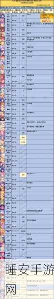 公主连结，新手推图必备！高效角色推荐及策略解析