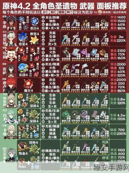 圣遗物焕新术，原神高效遗物转换机制全揭秘