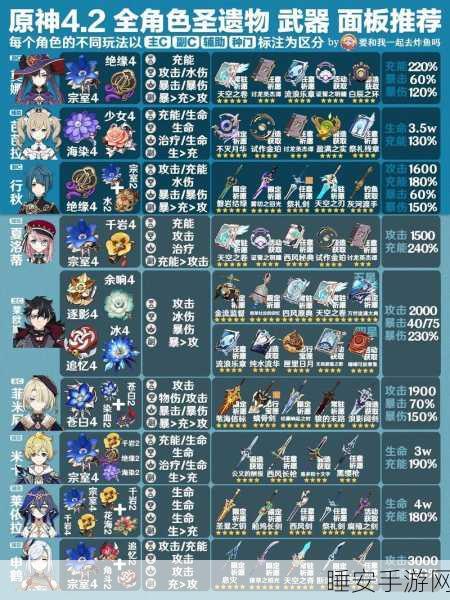 圣遗物焕新术,原神高效遗物转换机制全揭秘