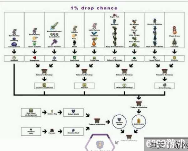 泰拉瑞亚射手神器揭秘，穿透之刃，远程输出的终极选择