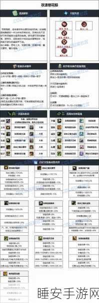 游戏攻略?DNF起源剑帝完美BUFF换装搭配