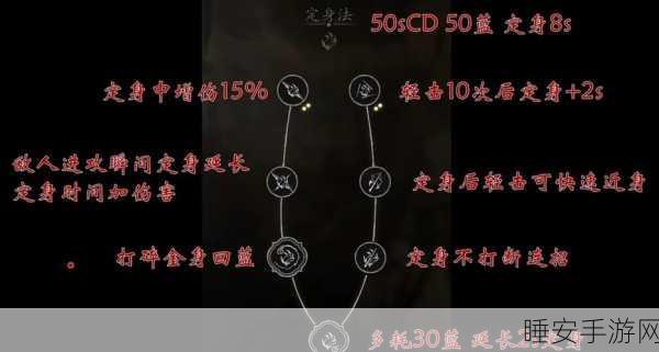弹弹堂竞技巅峰，猴子角色技能深度剖析，助你赛场称雄