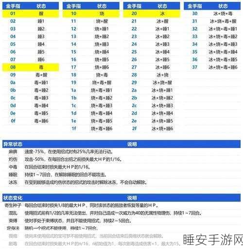 精灵宝可梦欧米伽红宝石，深度揭秘金手指攻略与必胜技巧