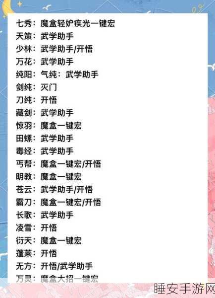剑侠传奇2025，心法系统解锁等级与深度玩法全揭秘