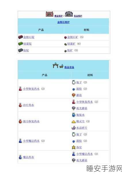 泰拉瑞亚深度揭秘，迷你鲨合成物品全攻略