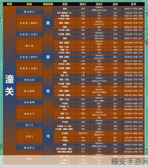 三国志战略版关羽兵书搭配攻略，最大化战力配置详解