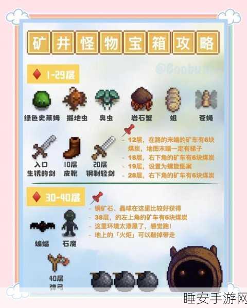 星露谷物语探险指南，揭秘矿洞开启时机与深入探险攻略