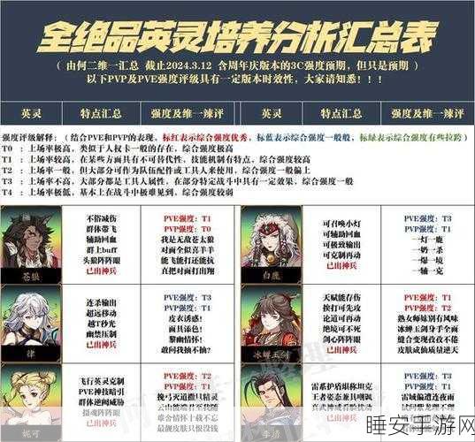 天地劫手游,双角色技能强度全解析及竞技场实战策略