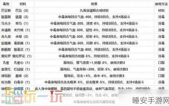 烟雨江湖深度揭秘，绿蝎粉制作秘籍、效果及独家获取攻略