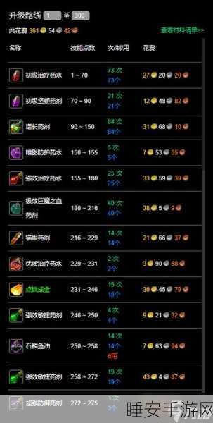 魔兽世界手游版,揭秘升级飞速的终极攻略