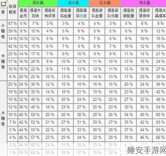 海岛奇兵深度解析，海龟雕像的神秘属性与战略价值