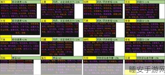 鬼谷八荒深度攻略,揭秘蕴血丸的获取之道