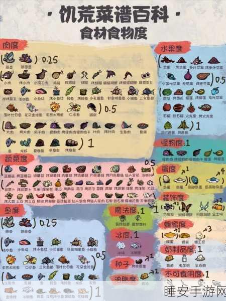 饥荒手游,腐烂食物深度剖析,解锁获取秘籍、代码与属性奇效