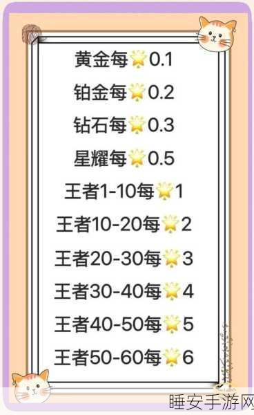 王者荣耀,揭秘排位赛登顶秘籍,细节决定胜负!