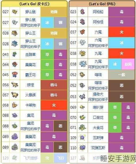 精灵宝可梦Lets Go伊布性格优选指南，打造你的完美伙伴！