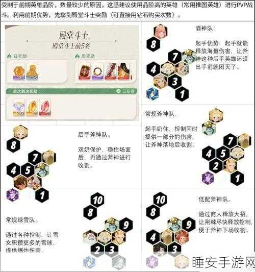 剑与远征，顶尖玩家揭秘！哥布林商人最新高效阵容搭配攻略