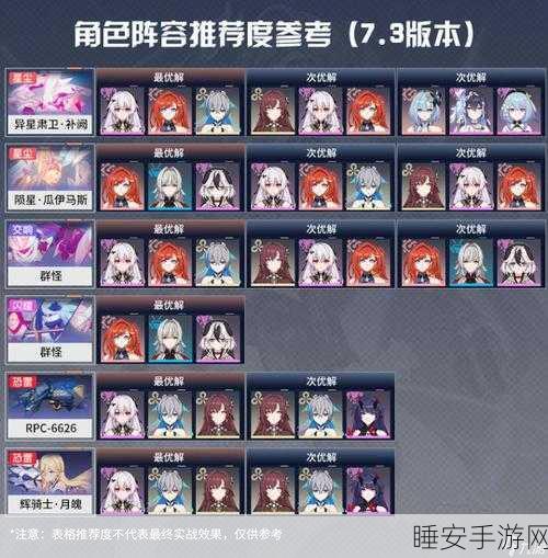 崩坏三顶尖角色强度全解析,排行榜揭秘与热门角色深度评估