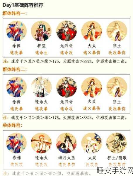 阴阳师超鬼王挑战深度攻略,单吃技巧揭秘与潜能加点实战解析