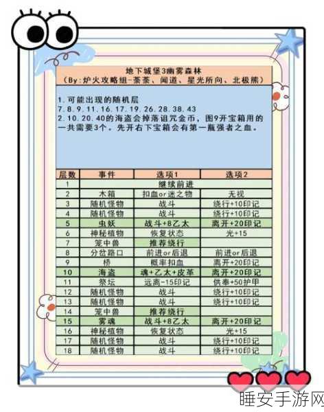 弹弹堂幽怨之火副本深度解析,古墓探险,解锁宝藏与极限挑战的冒险之旅