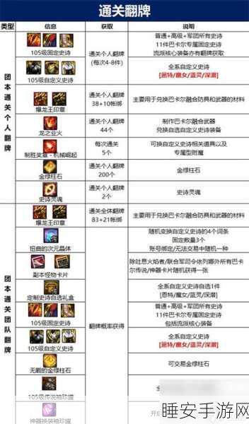 DNF巴卡尔团本刷新机制全解析，掌握时间，征服龙巢！