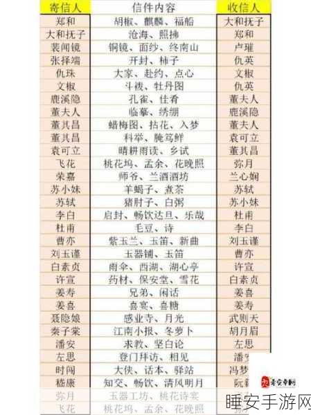 郑和归来，点亮江南百景图，深度解析郑和属性及其游戏价值