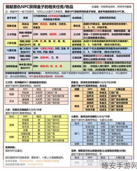 九阴真经新手狂欢礼包大揭秘，珍稀道具与领取攻略一网打尽