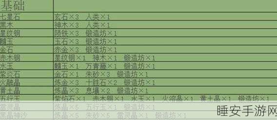 堆叠修仙大赛，神丹合成秘籍与深度攻略大揭秘