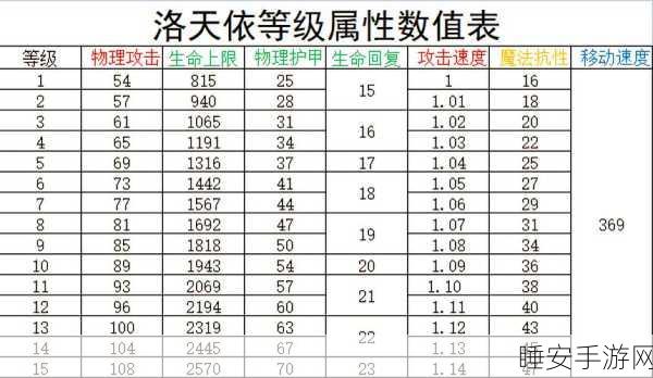 苍之纪元，洛天依最强阵容搭配攻略，解锁无尽战斗潜力！