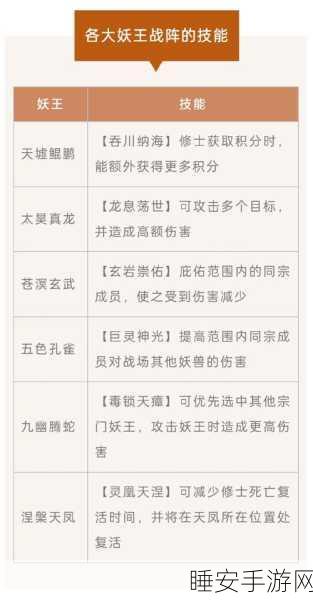 完美世界手游深度剖析，妖兽仙魔技能大赛全攻略