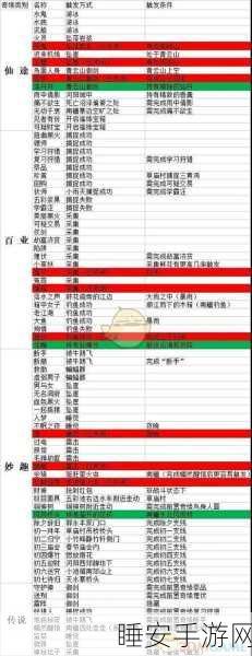 梦幻新诛仙，初五奇缘全攻略，揭秘隐藏剧情解锁秘籍