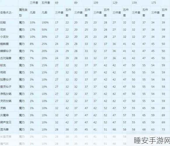 梦幻西游手游深度攻略，魔王寨法伤提升全解析
