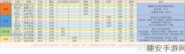 梦幻西游手游深度攻略,魔王寨法伤提升全解析