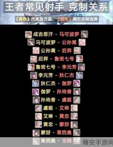 王者荣耀高端局射手边缘化,战术变革背后的深层原因