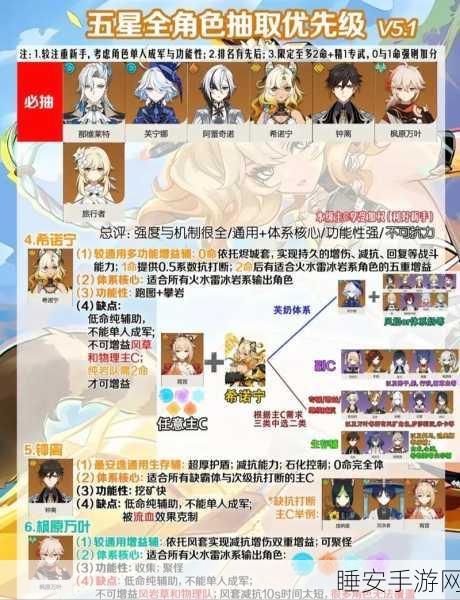 原神女士角色深度解析，战斗秘籍与背景故事全揭秘