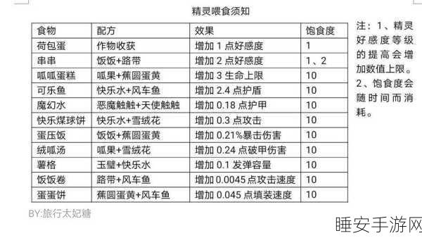 弹力果冻新角色揭秘，落樱属性技能全解析