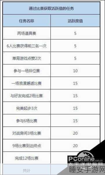 QQ飞车活跃度获取全攻略,解锁更多奖励与赛事细节
